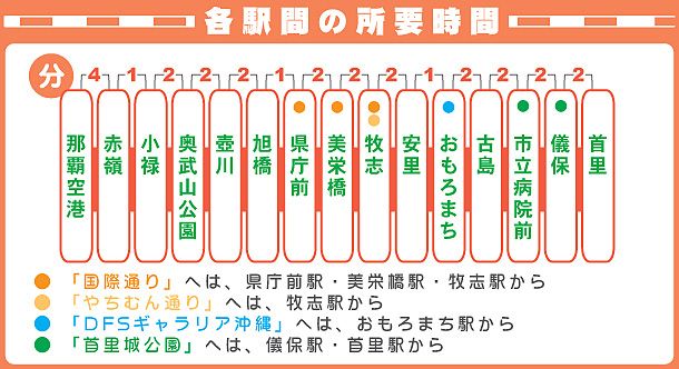 沖縄 モノレール 時刻 表